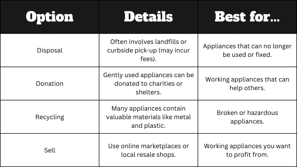 How to Remove Old Appliances